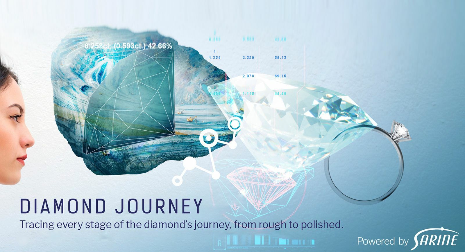 Sarine Diamond Journey - поиск алмазов от рудника до рынка